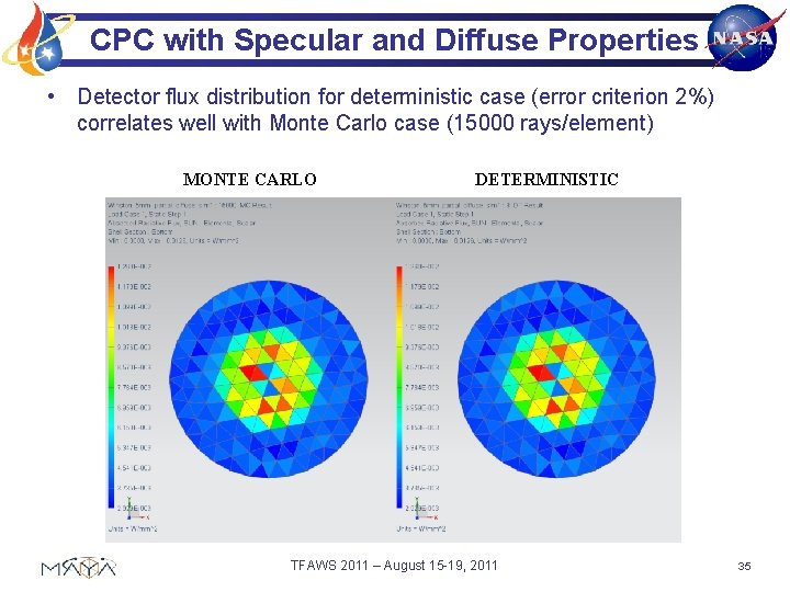 CPC with Specular and Diffuse Properties • Detector flux distribution for deterministic case (error