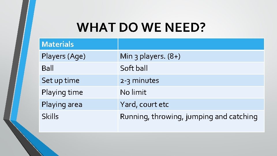 WHAT DO WE NEED? Materials Players (Age) Ball Set up time Playing area Skills
