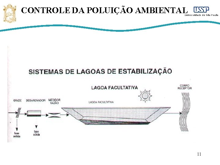 CONTROLE DA POLUIÇÃO AMBIENTAL 11 