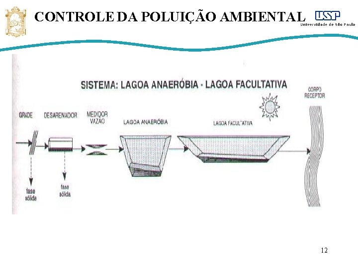 CONTROLE DA POLUIÇÃO AMBIENTAL 12 