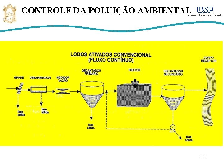 CONTROLE DA POLUIÇÃO AMBIENTAL 14 