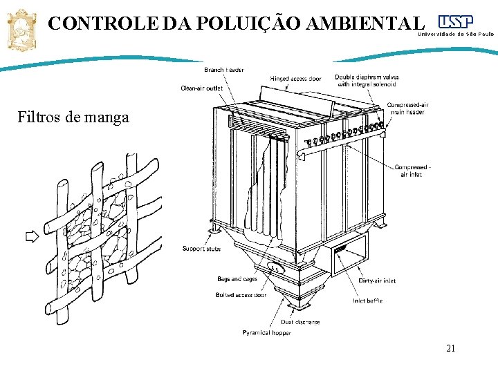 CONTROLE DA POLUIÇÃO AMBIENTAL Filtros de manga 21 