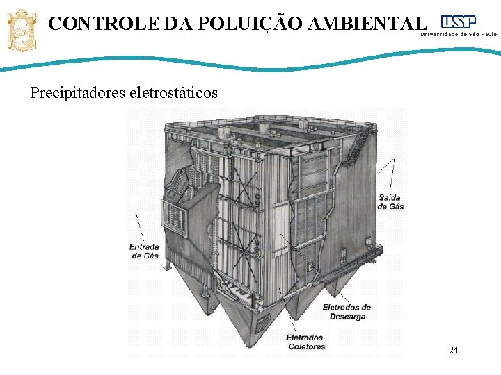 CONTROLE DA POLUIÇÃO AMBIENTAL Precipitadores eletrostáticos 24 