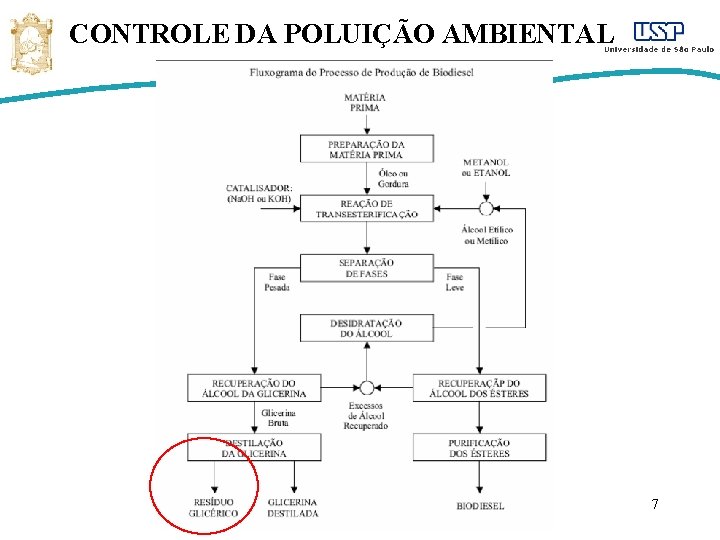 CONTROLE DA POLUIÇÃO AMBIENTAL 7 