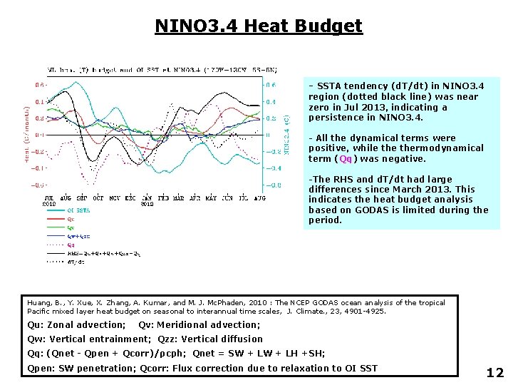 NINO 3. 4 Heat Budget - SSTA tendency (d. T/dt) in NINO 3. 4
