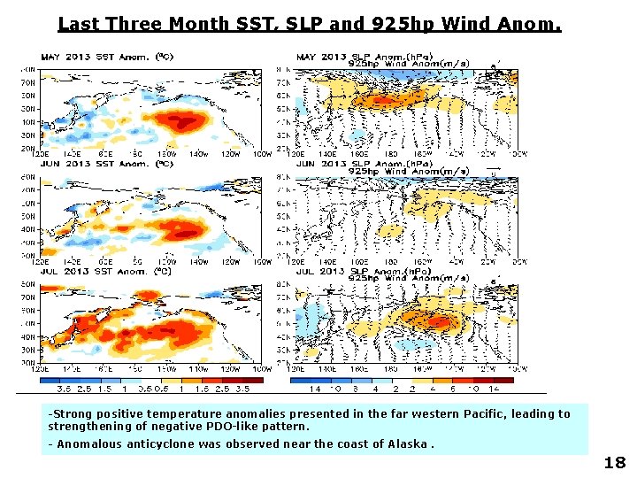 Last Three Month SST, SLP and 925 hp Wind Anom. -Strong positive temperature anomalies