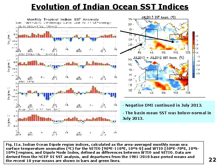 Evolution of Indian Ocean SST Indices - Negative DMI continued in July 2013. -