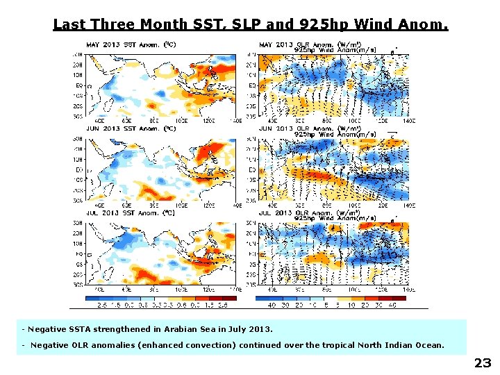 Last Three Month SST, SLP and 925 hp Wind Anom. - Negative SSTA strengthened
