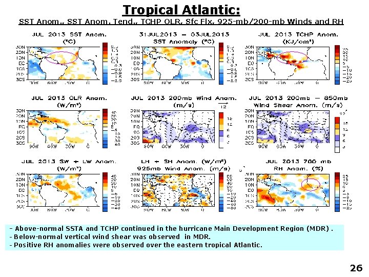 Tropical Atlantic: SST Anom. , SST Anom. Tend. , TCHP OLR, Sfc Flx, 925