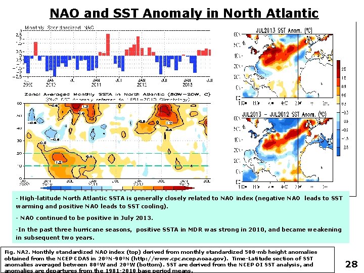 NAO and SST Anomaly in North Atlantic - High-latitude North Atlantic SSTA is generally