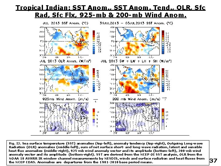 Tropical Indian: SST Anom. , SST Anom. Tend. , OLR, Sfc Rad, Sfc Flx,