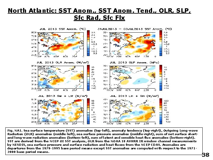 North Atlantic: SST Anom. , SST Anom. Tend. , OLR, SLP, Sfc Rad, Sfc