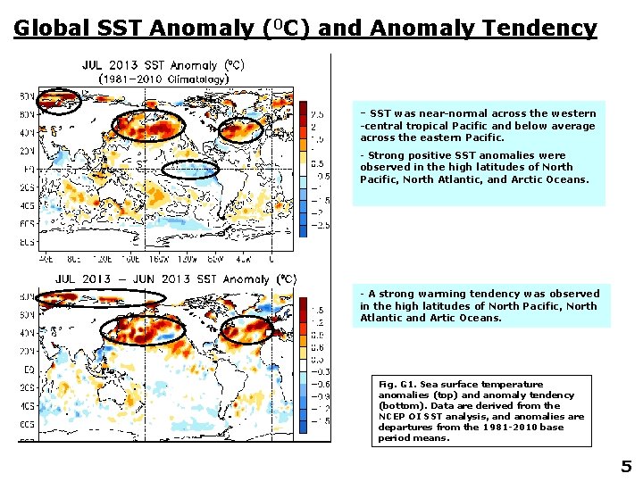 Global SST Anomaly (0 C) and Anomaly Tendency - SST was near-normal across the