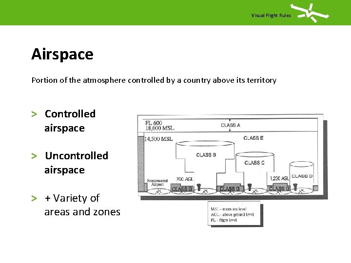 Visual Flight Rules Airspace Portion of the atmosphere controlled by a country above its