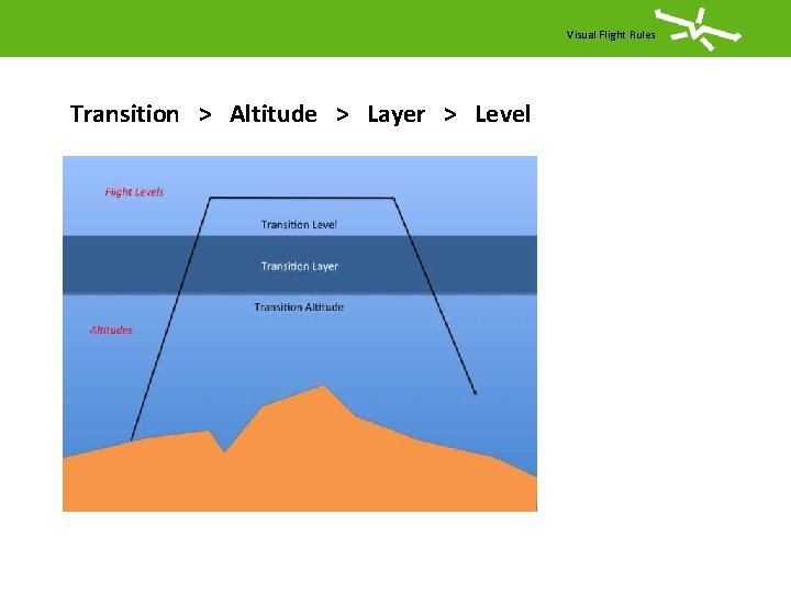 Visual Flight Rules Transition > Altitude > Layer > Level 