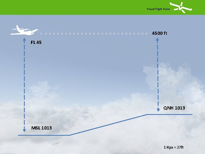 Visual Flight Rules > > > > > > > 4500 ft FL 45