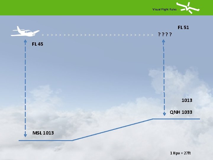 Visual Flight Rules FL 51 > > > > > > > ? ?