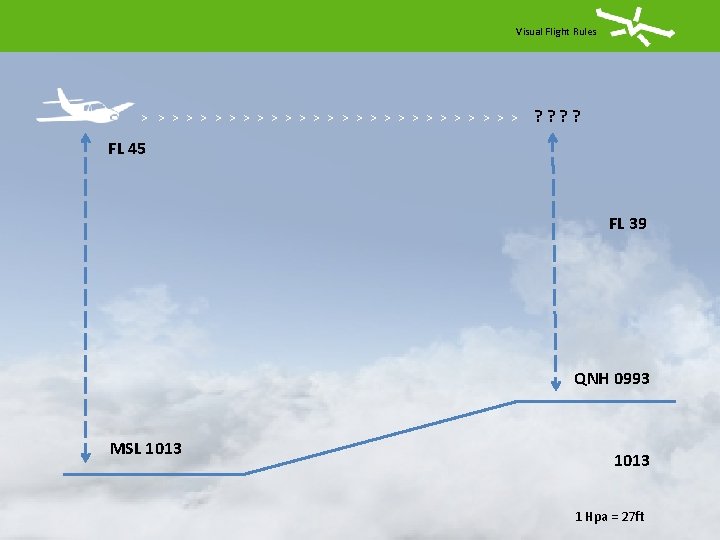 Visual Flight Rules > > > > > > > ? ? FL 45