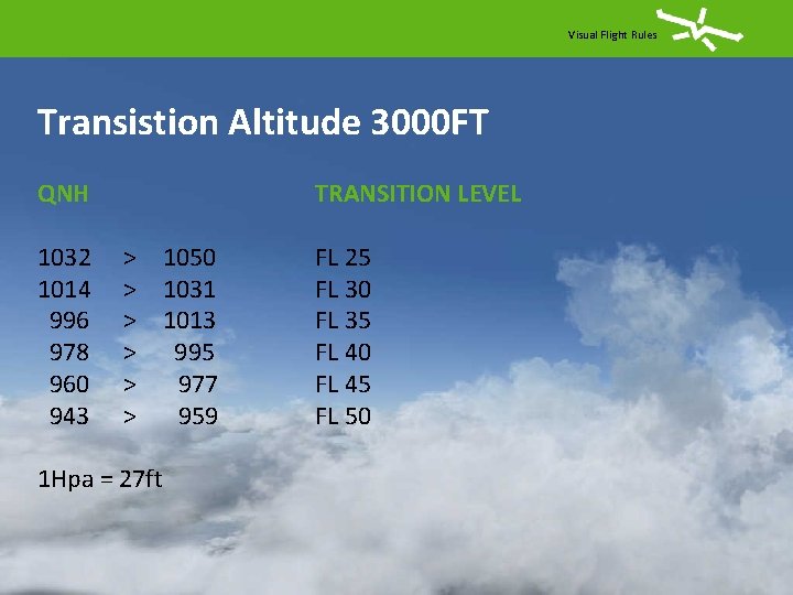 Visual Flight Rules Transistion Altitude 3000 FT QNH 1032 1014 996 978 960 943