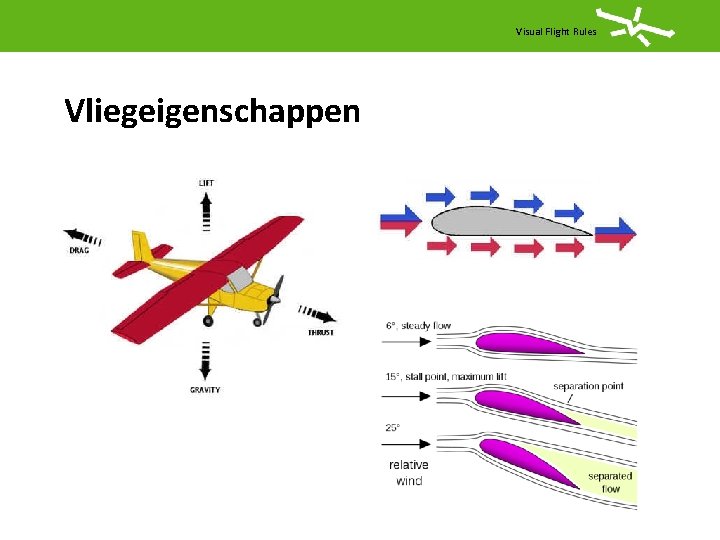 Visual Flight Rules Vliegeigenschappen 