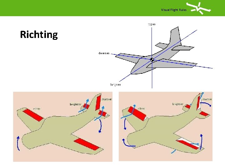 Visual Flight Rules Richting 