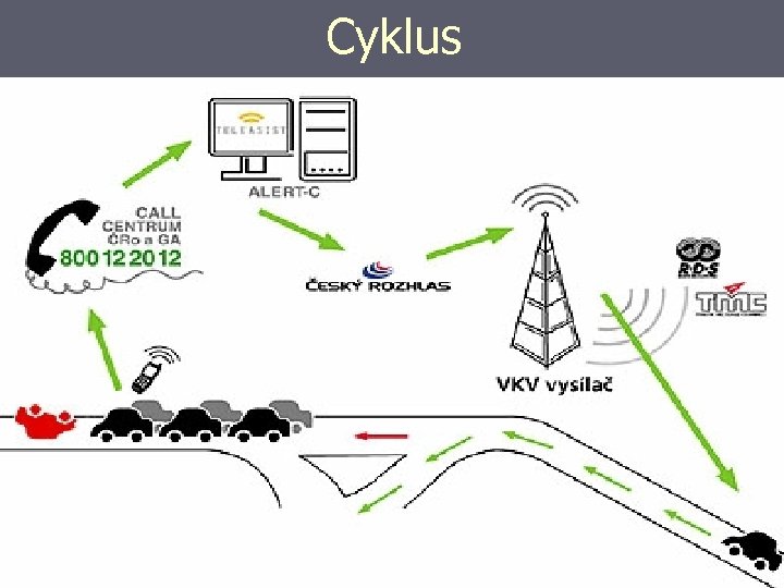 Cyklus 