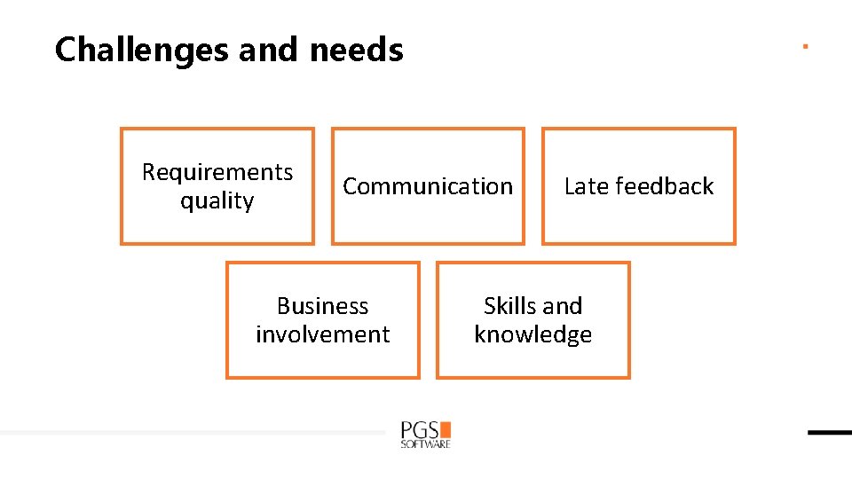 Challenges and needs Requirements quality Communication Business involvement Late feedback Skills and knowledge 