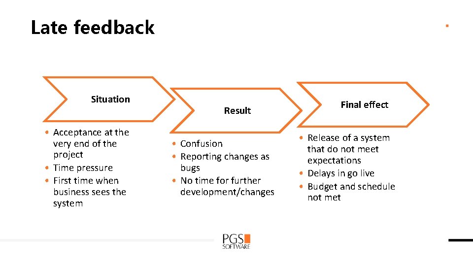 Late feedback Situation • Acceptance at the very end of the project • Time