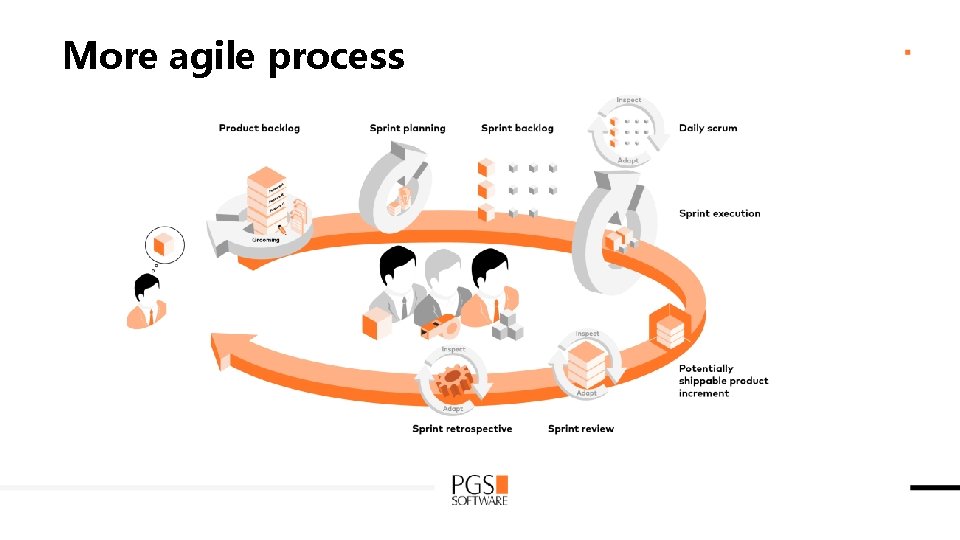 More agile process 