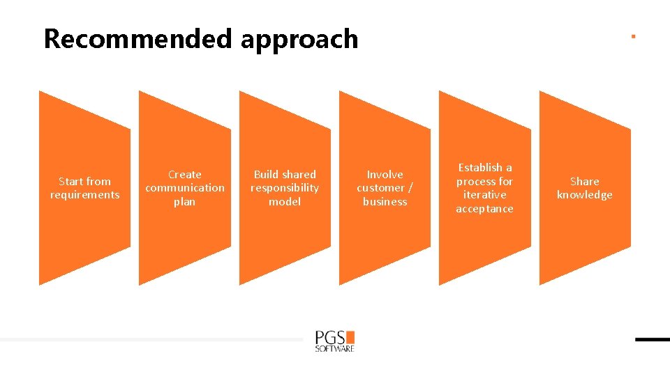 Recommended approach Start from requirements Create communication plan Build shared responsibility model Involve customer