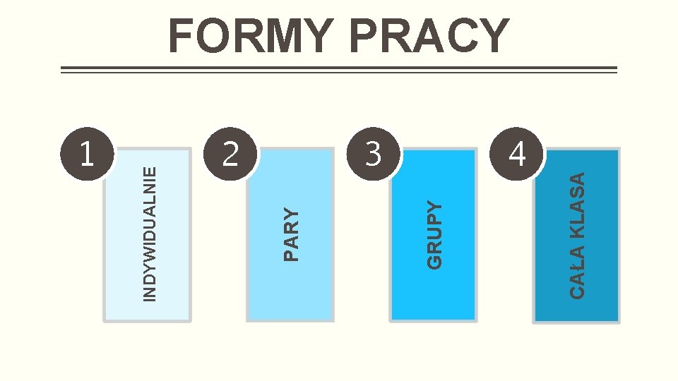 1 2 3 4 CAŁA KLASA GRUPY PARY INDYWIDUALNIE FORMY PRACY 