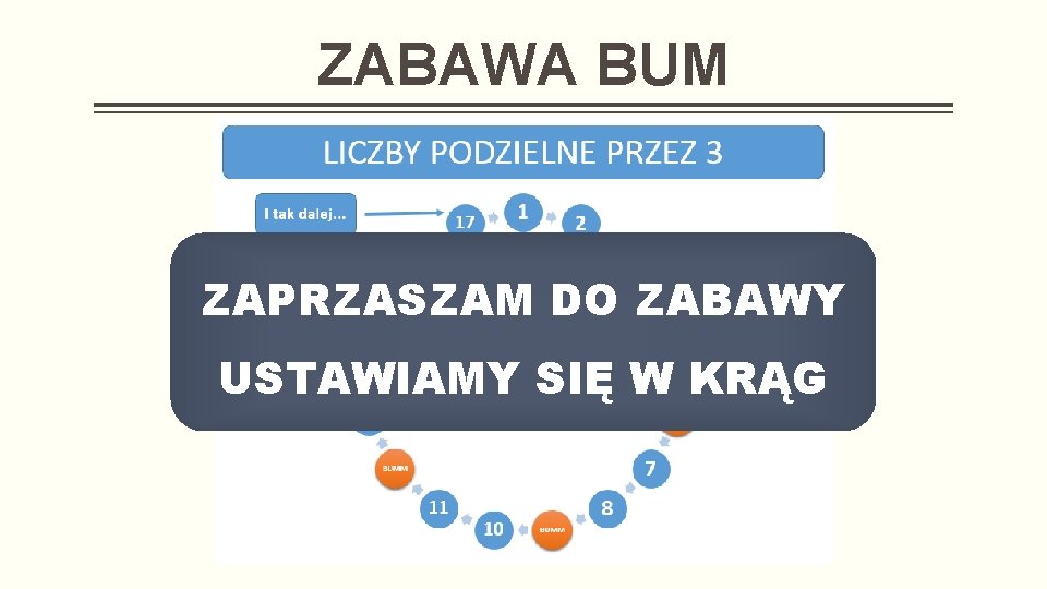 ZABAWA BUM ZAPRZASZAM DO ZABAWY USTAWIAMY SIĘ W KRĄG 