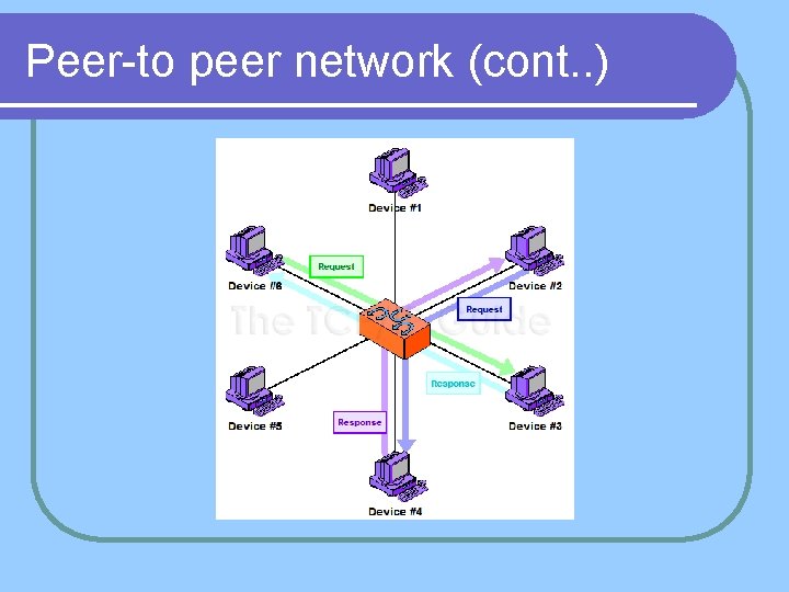 computer networking Presented By A M Rajole Introduction