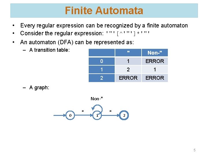 Finite Automata • Every regular expression can be recognized by a finite automaton •