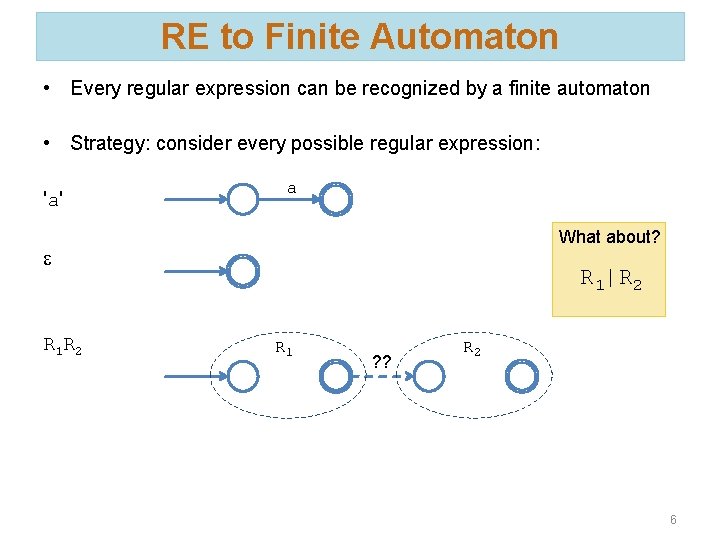 RE to Finite Automaton • Every regular expression can be recognized by a finite