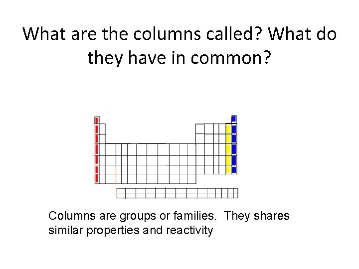 What are the columns called? What do they have in common? Columns are groups