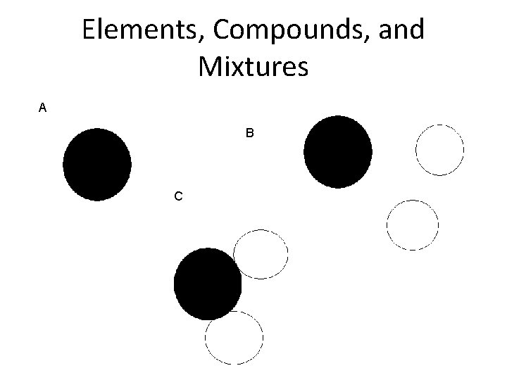 Elements, Compounds, and Mixtures A B C 