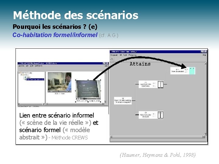 Méthode des scénarios Pourquoi les scénarios ? (e) Co-habitation formel/informel (cf. A. G. )