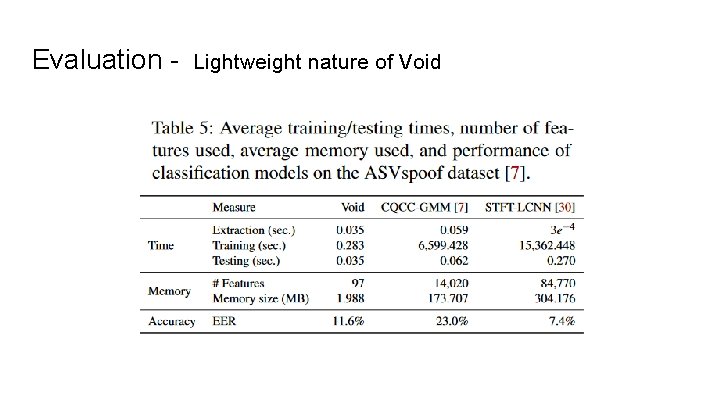 Evaluation - Lightweight nature of Void 