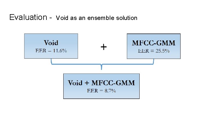 Evaluation - Void as an ensemble solution 