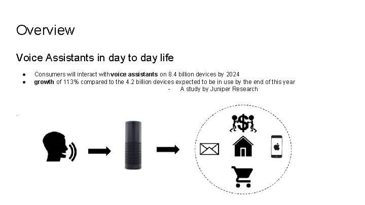 Overview Voice Assistants in day to day life ● ● . Consumers will interact