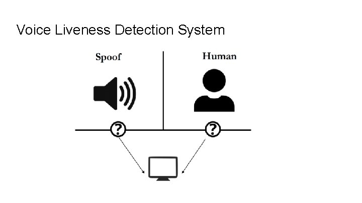 Voice Liveness Detection System 