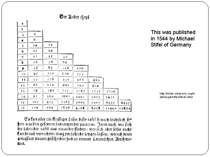 This was published in 1544 by Michael Stifel of Germany http: //milanovic. org/m ath/english/fibo