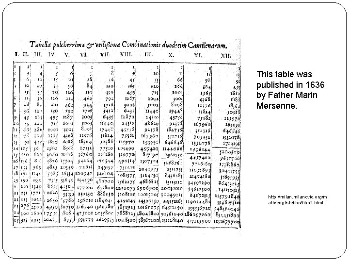 This table was published in 1636 by Father Marin Mersenne. http: //milanovic. org/m ath/english/fibo