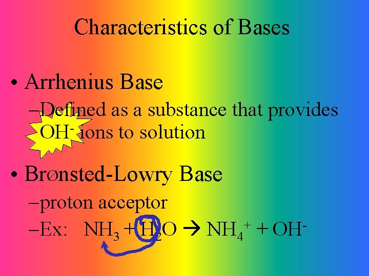 Characteristics of Bases • Arrhenius Base – Defined as a substance that provides OH-