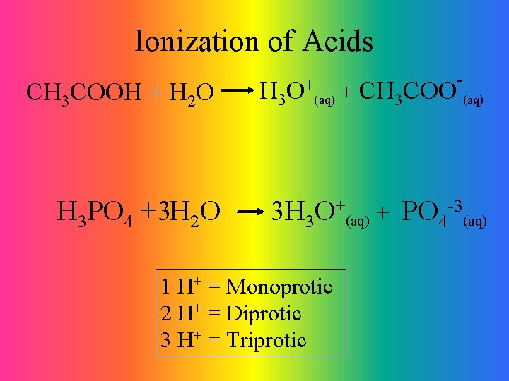 Ionization of Acids CH 3 COOH + H 2 O H 3 PO 4