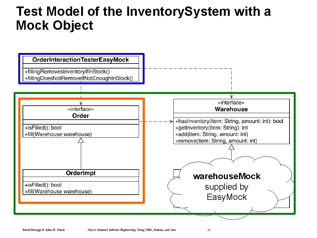 Test Model of the Inventory. System with a Mock Object warehouse. Mock supplied by Test Model of the Inventory. System with a Mock Object warehouse. Mock supplied by