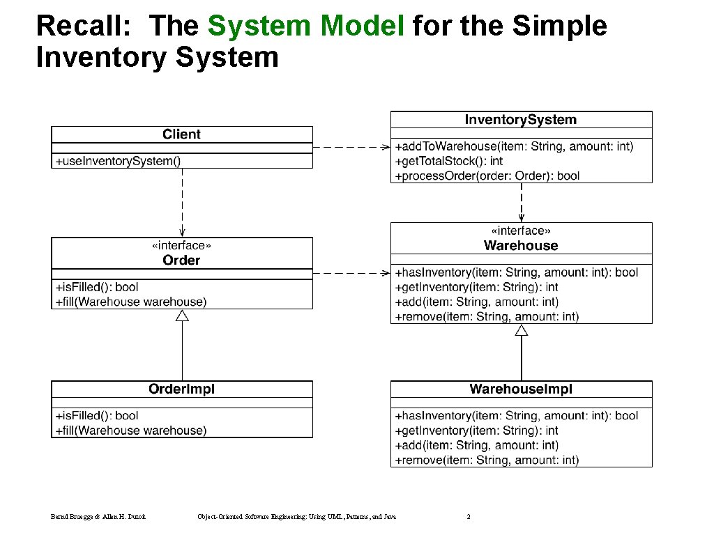 Recall: The System Model for the Simple Inventory System Bernd Bruegge & Allen H. Recall: The System Model for the Simple Inventory System Bernd Bruegge & Allen H.