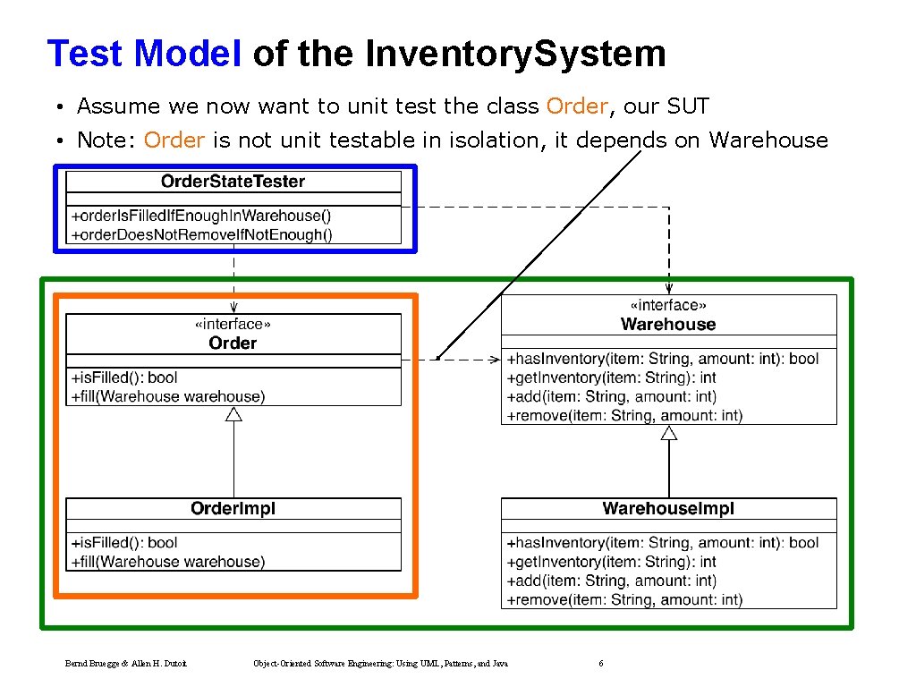 Test Model of the Inventory. System • Assume we now want to unit test Test Model of the Inventory. System • Assume we now want to unit test