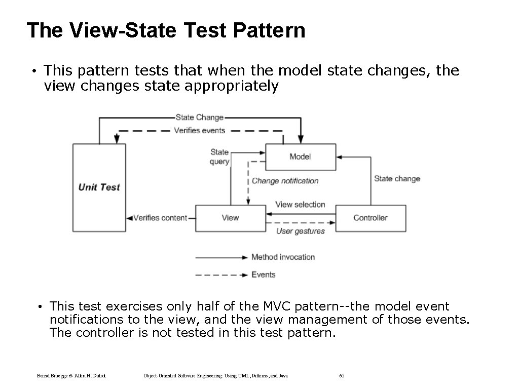 The View-State Test Pattern • This pattern tests that when the model state changes, The View-State Test Pattern • This pattern tests that when the model state changes,